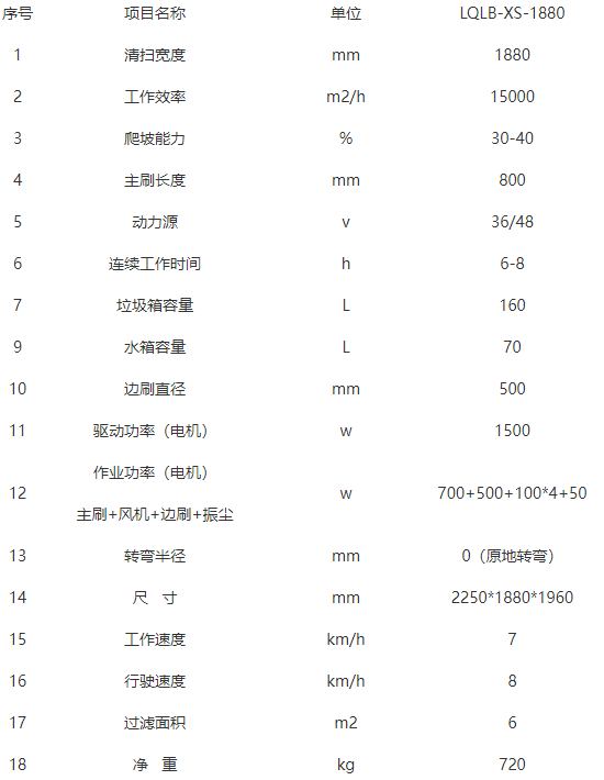 洁路宝阿拉山口扫地机-LQLB-1880
